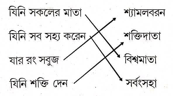 Class 5 Bengali Lesson 1 