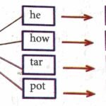 Class 3 English Lesson 1 Clouds | Class 3 English Question Answer | Assam Board