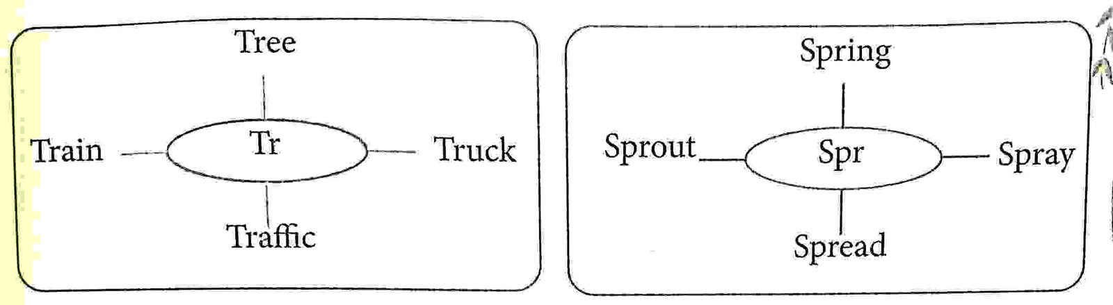 17. Let's say the words : Class 3 English Lesson 1 Clouds | Class 3 English Question Answer | Assam Board